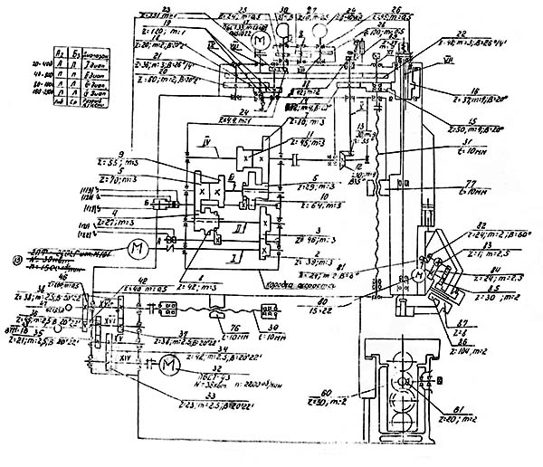 Кінематична схема бесконсольного вертикально-фрезерного верстата ФП-17